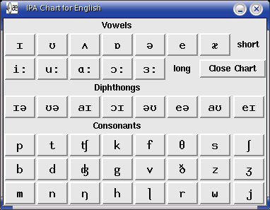 IPA Chart for English